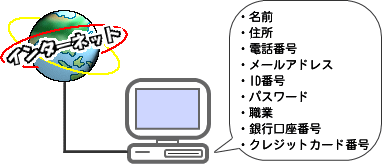 インターネット図