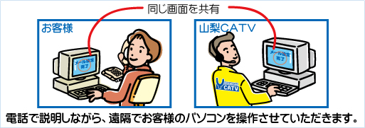 遠隔サポートイメージ