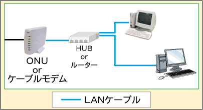 HUB設置イメージ