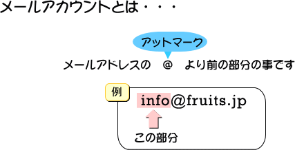 メールアカウントとは