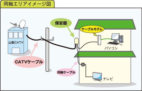 工事概要図（同軸エリア）