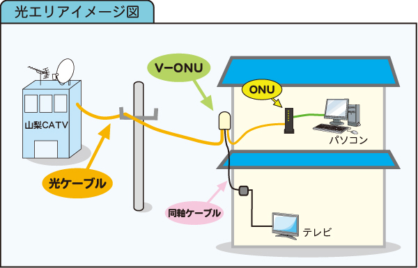 工事概要図（FTTHエリア）