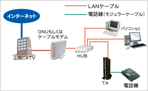 IP電話TAとHUBの接続2